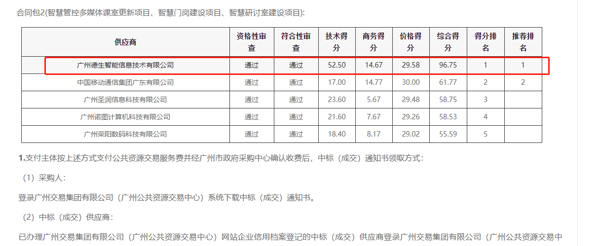 UG环球视讯ug喜提大标！ 智慧校园一卡通，助力广州市技师学院校园信息化建设